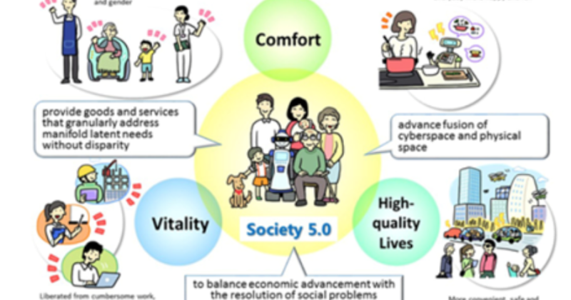 Mengenal Society 5.0 – Bagian 1